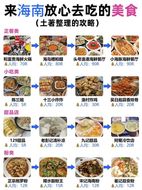 海南十大特色食品_清淡鲜美，文昌鸡海南粉必尝！