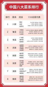 八大菜系有淮扬菜吗_国宴珍品，如何走向大众？