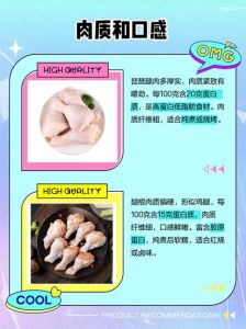 翅根和翅中的区别图_翅中翅根怎么选？口感营养大不同