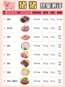 鸡胸肉脂肪含量_低脂高蛋白鸡胸肉