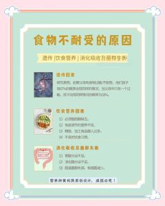 特殊饮食不知道原因分析_提升患者知晓与依从性