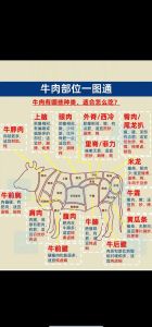牛肉最嫩的部位_嫩香烂低脂怎么选？