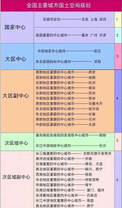 全国十大特大城市_国际枢纽与区域引擎