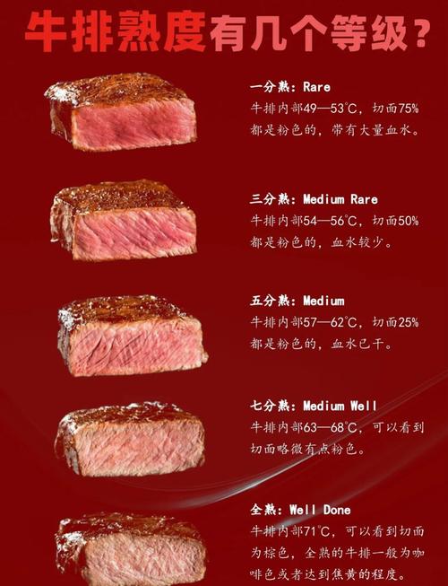 牛排怎么判断熟了_看颜色摸触感测温度