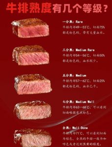 牛排怎么判断熟了_看颜色摸触感测温度