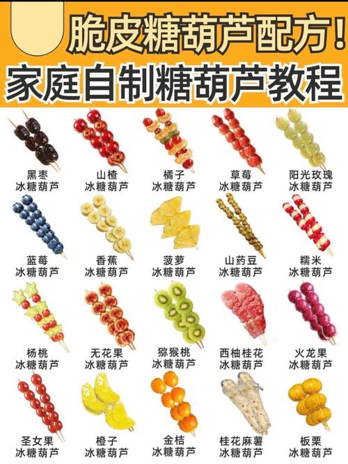 老北京冰糖葫芦的做法_酸甜可口，大人小孩都爱吃！