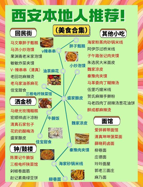 西安特色美食排行榜_泡馍肉夹馍凉皮，老味道！