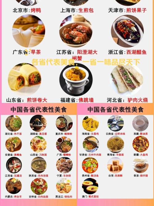 各省份特色美食大全_各地特色小吃大赏