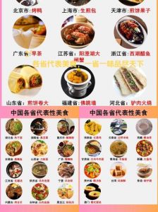 各省份特色美食大全_各地特色小吃大赏