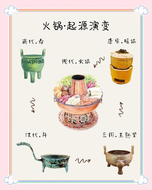 火锅是哪个朝代发明的_从温鼎到世界，共享团圆美味