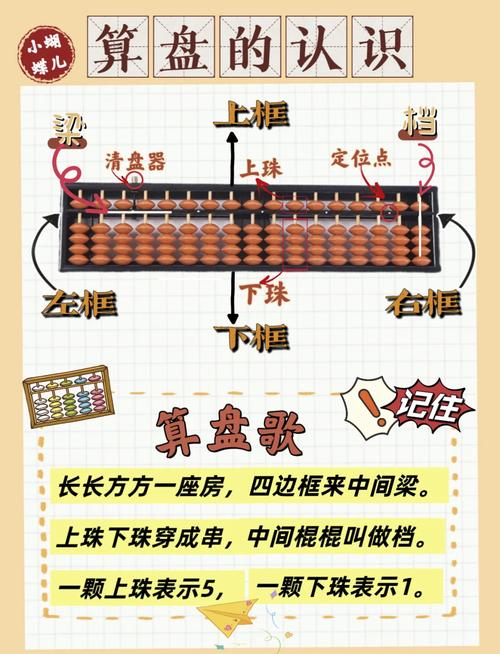 算盘起源于什么朝代_东汉元明宋代说法争议多