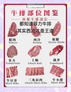 适合煎牛排的牛肉部位_菲力嫩眼肉香，西冷上脑韧，煎牛排好滋味！