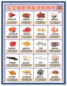 生肉熟肉换算公式大全_生肉变轻熟肉易坏，蔬菜烹饪减重多