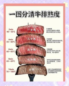 牛排都那些部位_牛排部位大不同，教你做美味！