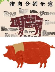 雪花猪肉部位图解_猪肉部位各不同，做法要分清