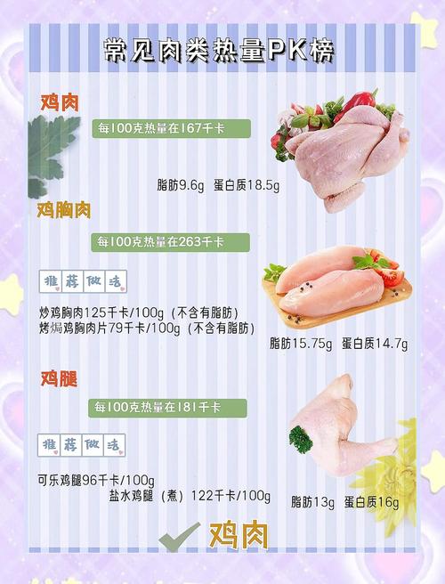 熟肉率计算公式_保水关键，影响口感与效益