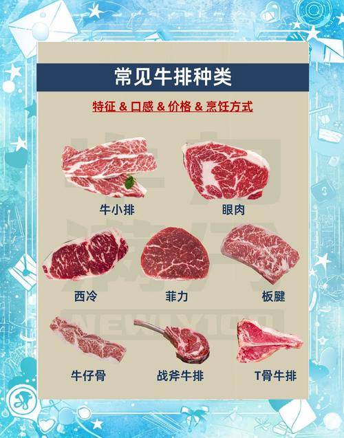 牛排都是什么部位的肉_菲力西冷肋眼牛排口感，鸭胗脆爽做法