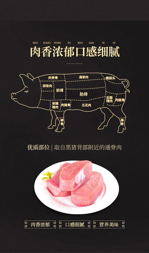 猪小里脊肉位置图_最嫩猪肉，炒炖皆宜！