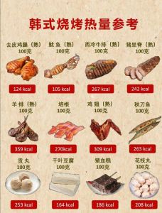 生肉和熟肉计算公式_生肉熟肉换算公式，家常菜备料有数