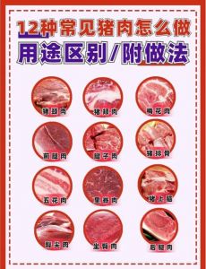 生肉煮熟后怎么算一斤能出几两_生肉烹饪会缩水，快炒减重少