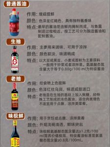 生抽和老抽有啥区别_生抽提鲜老抽上色，咸鲜焦甜巧调味