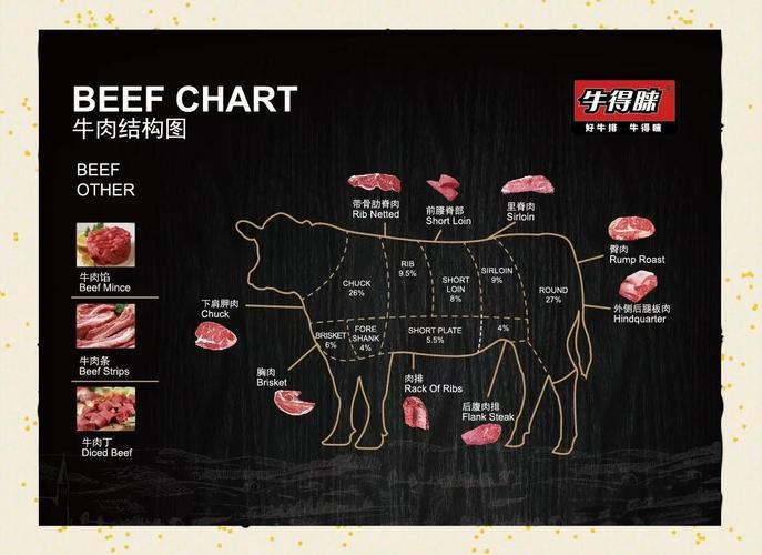 牛排在牛身上部位图_五分熟七分熟怎么选？