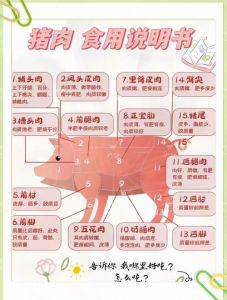 生肉换算熟肉的公式_猪肉不同部位熟肉出成率大不同