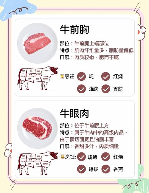 牛吊龙肉部位图解_火锅稀贵部位，嫩滑不腻好涮