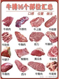 牛肉眼肉部位图解_牛肉部位怎么挑？看图选肉眼西冷牛肋条上脑！