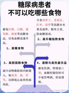 患者不知道饮食_营养与禁忌全知道