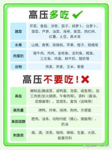 患者了解饮食知识不全原因分析_营养师素养提升与精准饮食指导创新