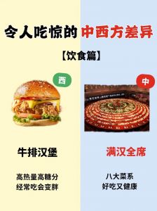 中西方饮食文化差异的原因_地理历史塑造的不同风味