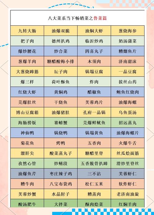 鲁菜家常菜谱100道_鲁菜家常菜谱，鲜美易做，聚会必备！