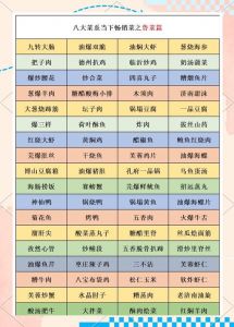 鲁菜家常菜谱100道_鲁菜家常菜谱，鲜美易做，聚会必备！