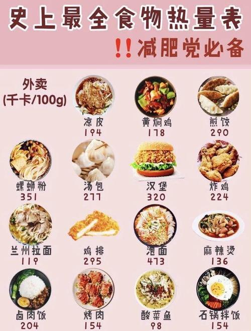 关于饮食方面的问题_均衡营养，远离慢性病