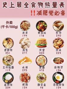 关于饮食方面的问题_均衡营养，远离慢性病