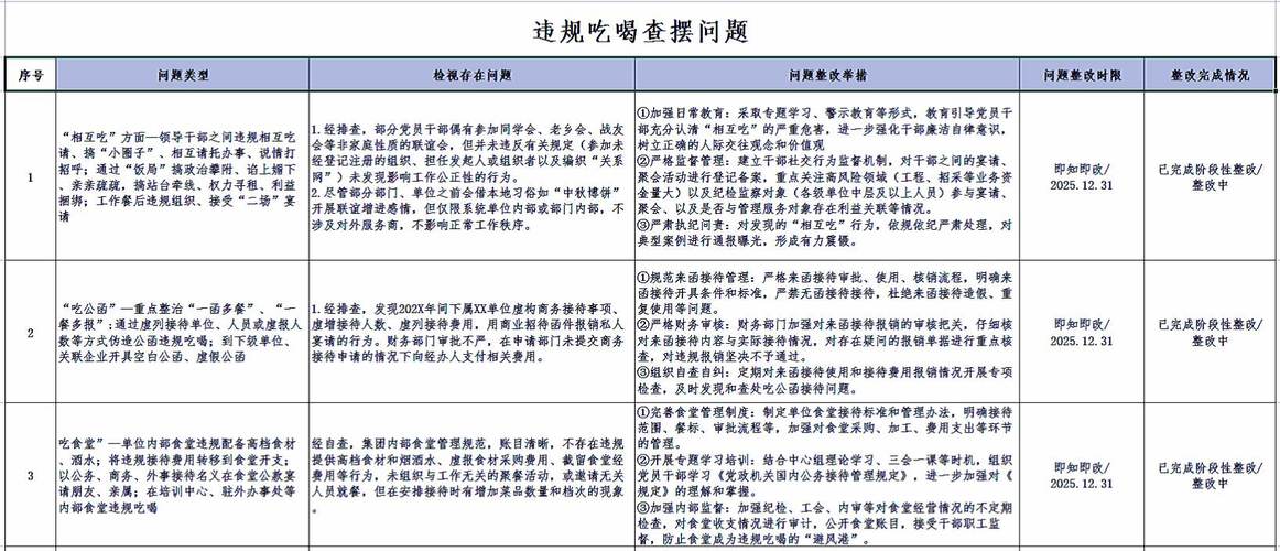 饮食指导不到位的整改措施_医院饮食指导需改进，个性方案助康复