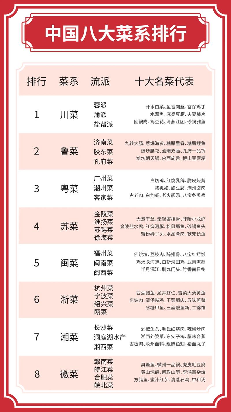 浙菜那么难吃怎么能上八大菜系_品味本真，提升品质展魅力