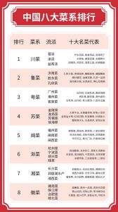 浙菜那么难吃怎么能上八大菜系_品味本真，提升品质展魅力