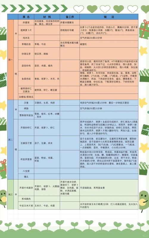 一周七天菜谱100例_妈妈小院饭菜香，一周家常暖心肠