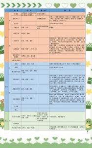 一周七天菜谱100例_妈妈小院饭菜香，一周家常暖心肠