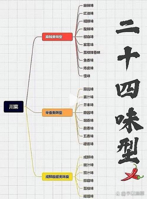 川菜二十四味型口诀_川菜麻辣鲜香，红油鱼香锅底宫保鸡丁