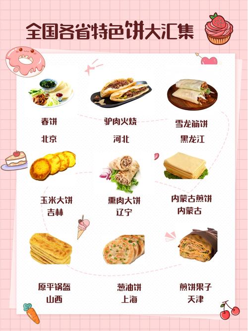 各个省份的代表美食_南北风味，舌尖上的文化！