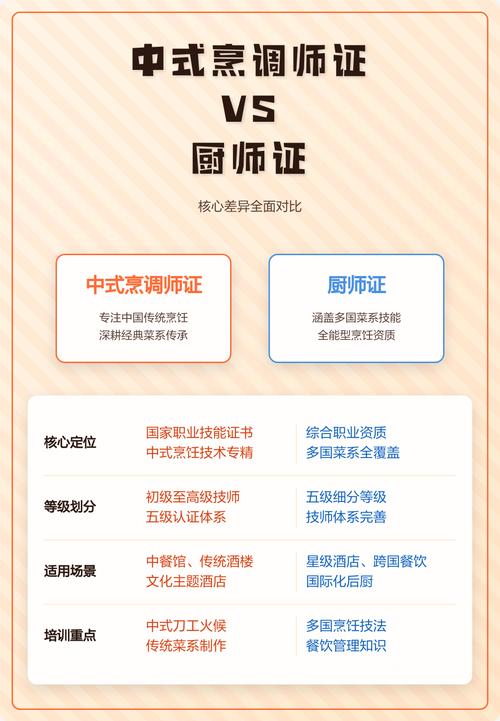 厨师和中式烹调师有什么区别_中餐专精与多元选择
