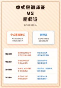 厨师和中式烹调师有什么区别_中餐专精与多元选择