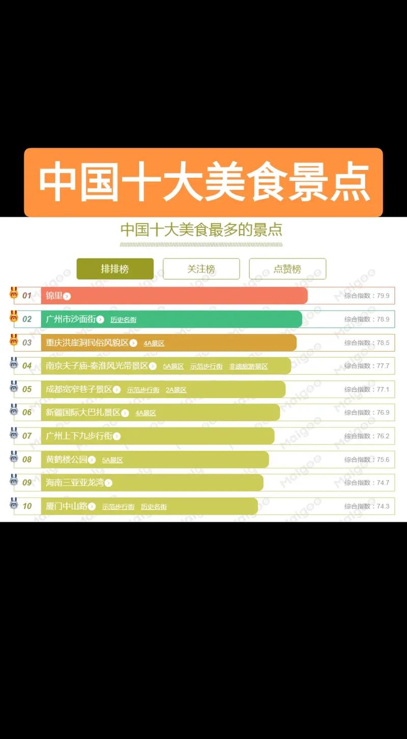 全国美食最多的城市_粤菜广州本味,淮扬扬州精致,成都重庆麻辣,西安面点烟火 全国美食最多的城市_粤菜广州本味,淮扬扬州精致,成都重庆麻辣,西安面点烟火