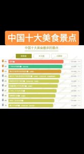 全国美食最多的城市_粤菜广州本味，淮扬扬州精致，成都重庆麻辣，西安面点烟火
