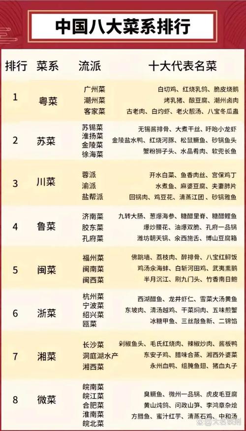 全国八大菜系排名_地方风味精华