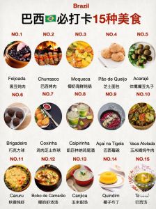 全世界美食排名第一_意大利菜夺冠，中餐第二引热议