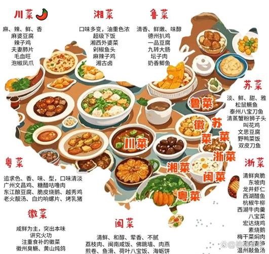 不属于八大菜系的是谁_八大菜系外，东北京楚菜等特色美食同样精彩！